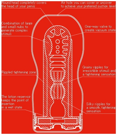 Tenga's onanism cup - only available in Japan