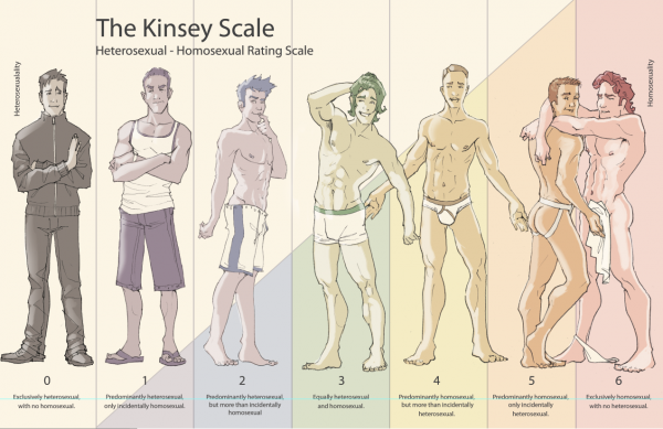 Kinsey Scale by Michael DiMotta